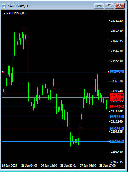 JustMarkets