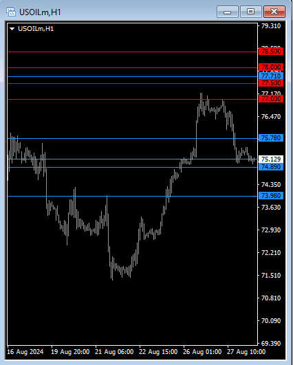 JustMarkets